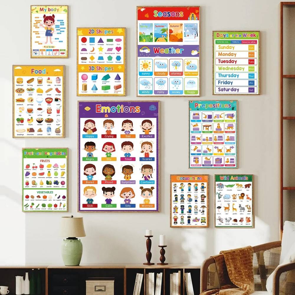 Kids Education Wallpaper - Póster Educativo Colorido para Niños Pequeños,