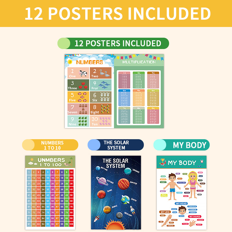 Pósteres educativos para niños - Kids Education Wallpaper reseña y precio