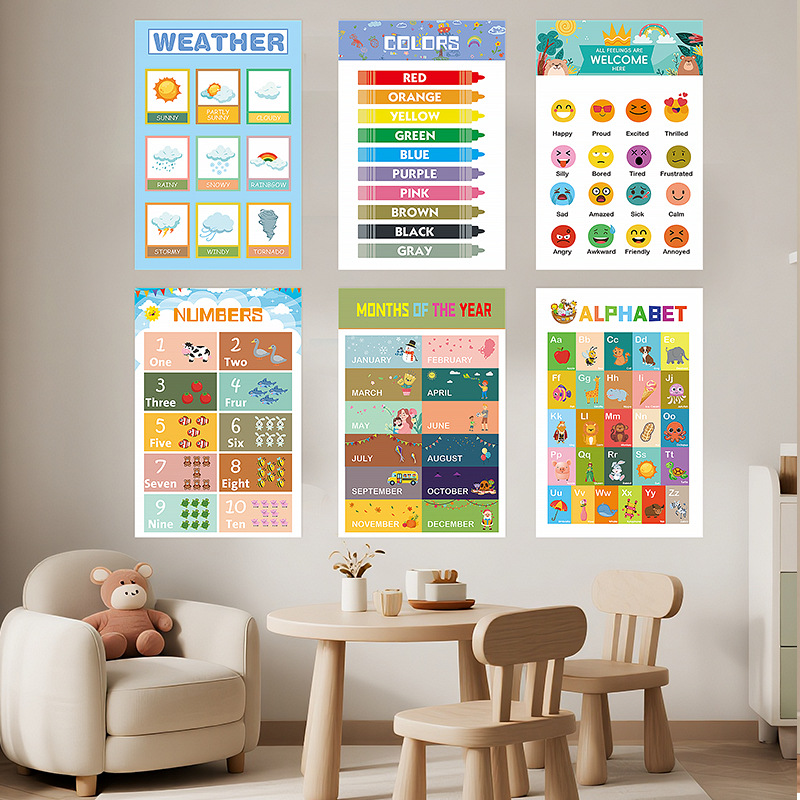 Pósteres educativos para niños - Kids Education Wallpaper reseña y precio