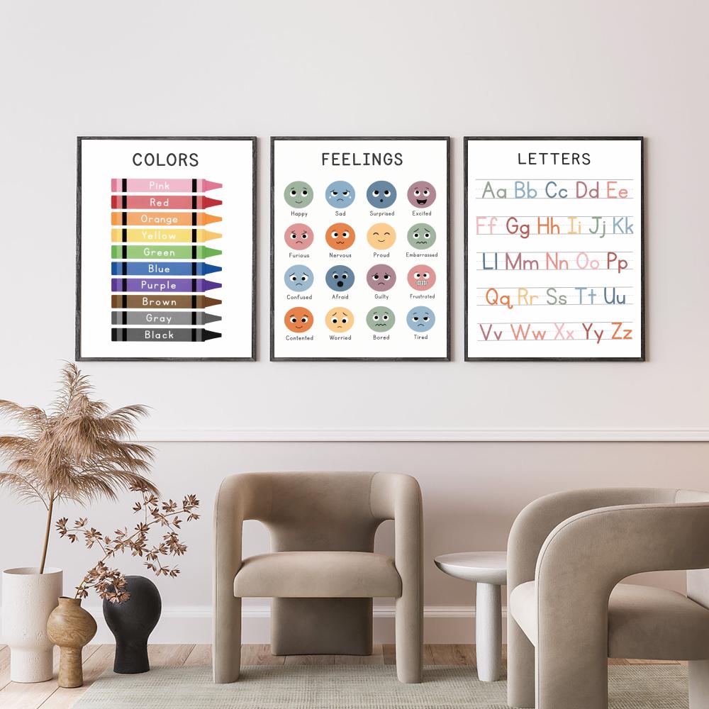 Póster educativo para niños, d - Kids Education Wallpaper reseña y precio